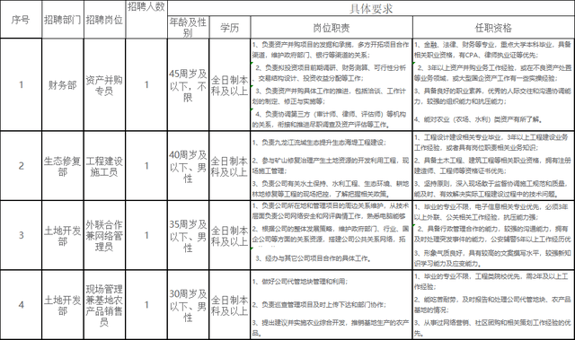 漳州国企招聘_2019漳州国企招聘面试试题 选择这份工作的动机(2)