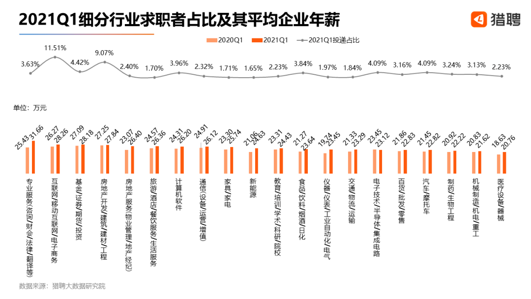 可能有些人会疑惑：为什么IT行业这么吃香？_www.itpxw.cn