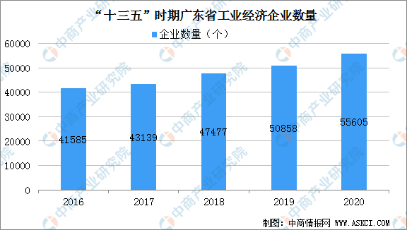 十三五期间GDP分析_十三五 时期东莞经济社会发展成就系列分析报告之三 法人单位不断壮大 四上 企业发展迅猛