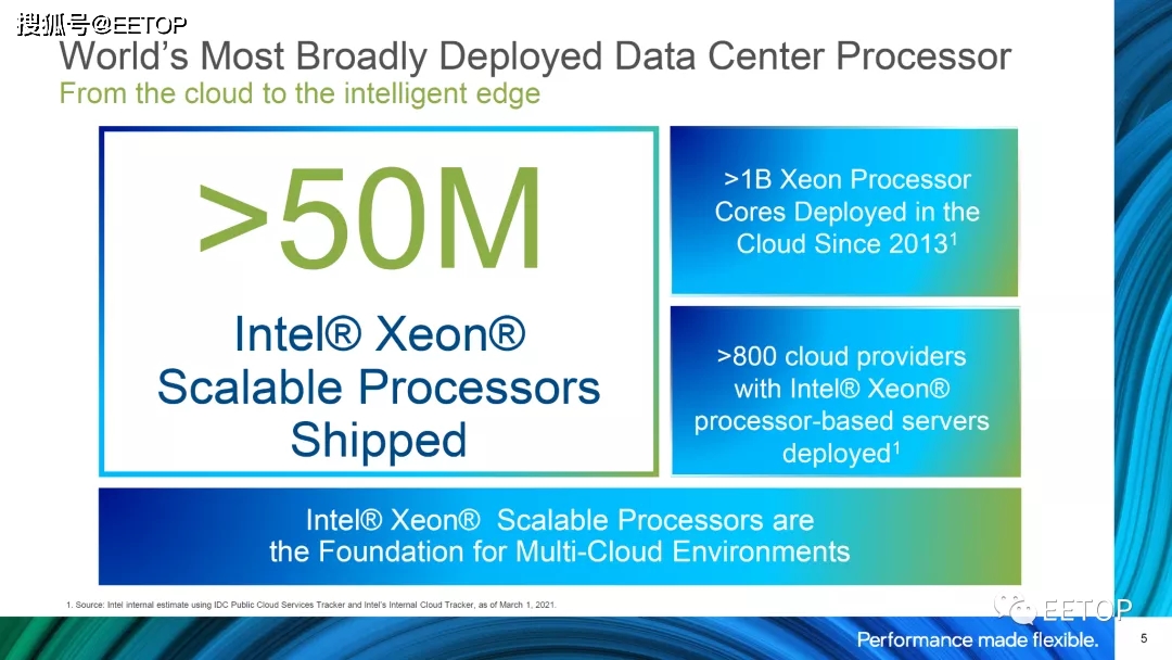 英特尔与amd的x86服务器战争编年史 Xeon Sp