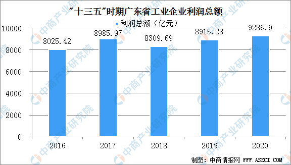 辽宁十三五期间GDP增速_法兴 中国 十三五 期间GDP年均增速目标或定为6.5(3)