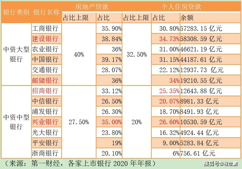 向银行贷款记不计入GDP_逾期90天以上贷款将计入不良 华夏 平安 民生等十家银行受影响(3)