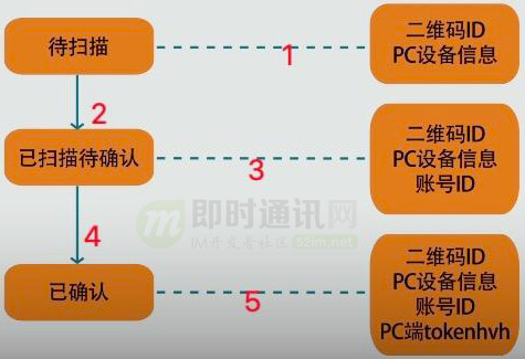 淘宝上一洗白是什么原理_幸福是什么图片(3)