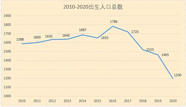 人口普查几年一次 下次该哪年_第七次人口普查的教育数据 从数据看现实(3)