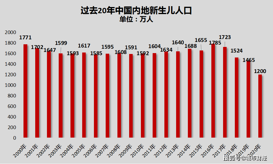 韩国人口老龄化_四年后劳动力将快速减少 人工智能应运而生(3)