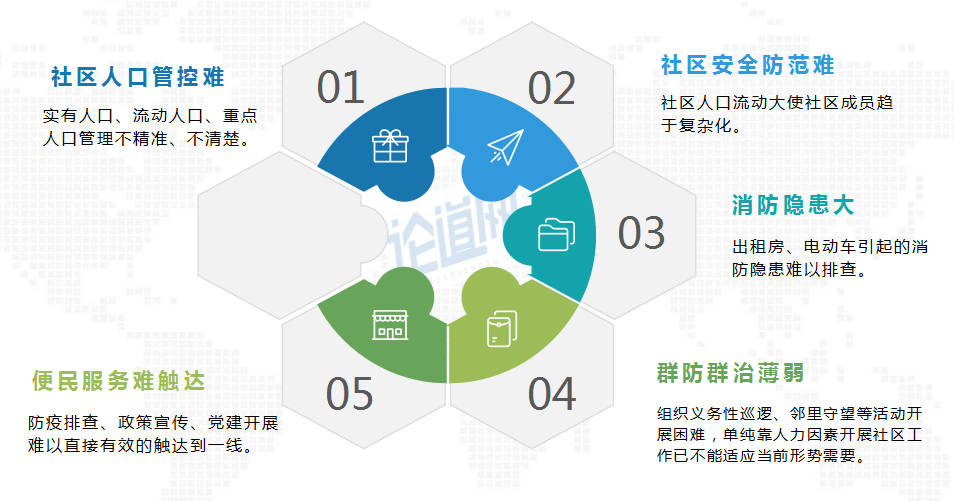 北辰区人口服务管理中心电话_重要通知 北辰区人口服务管理中心换新址(3)