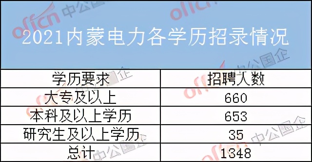 蒙古人口有多少2021_2021国家公务员报名人数统计 内蒙古7514人报名 过审人数为(3)