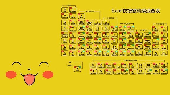 11张excel快捷键桌面壁纸 非常实用 请查收 小雨