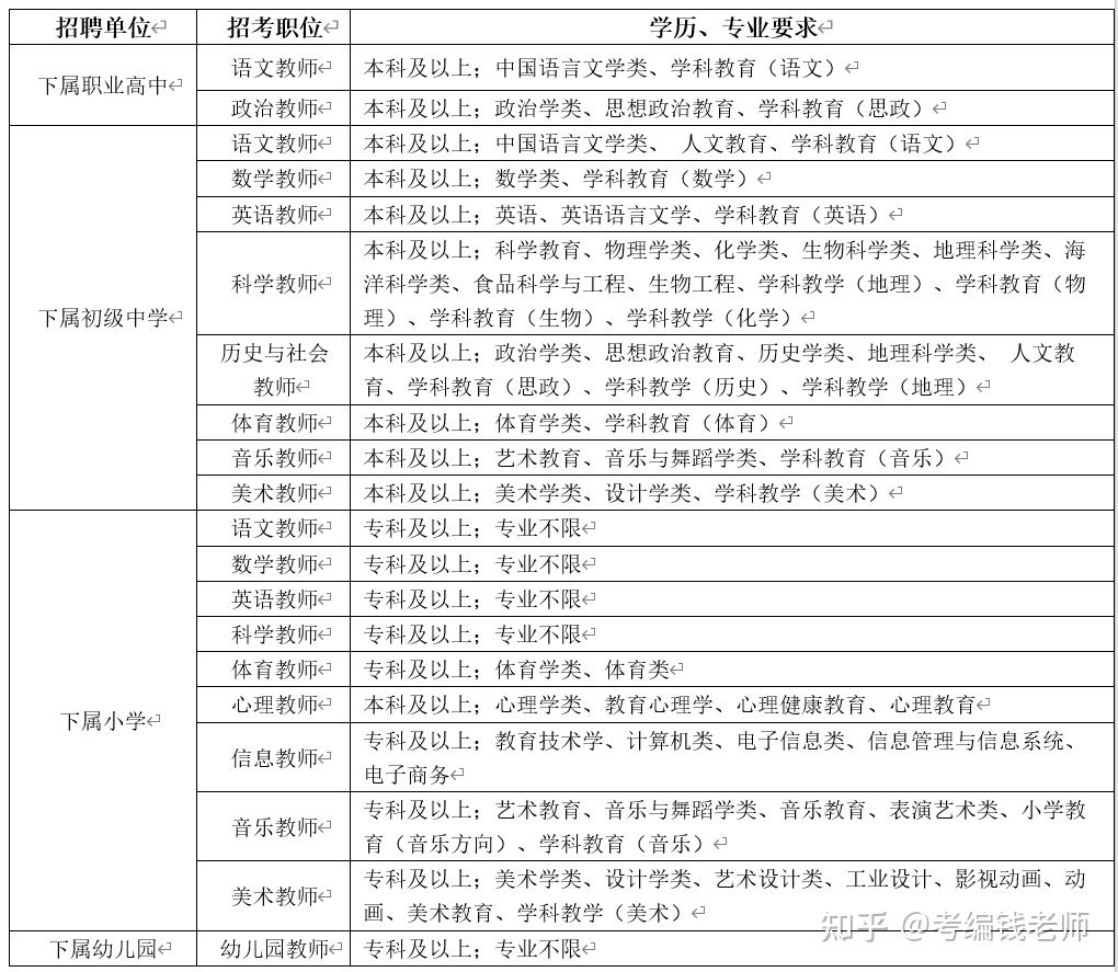 淳安招聘信息_2017年宁波银行杭州淳安支行招聘支行副行长个人银行启事(2)