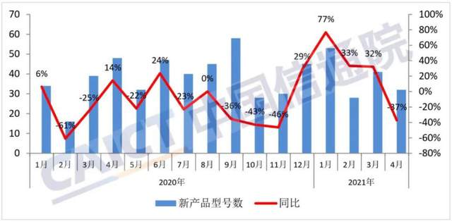 2021年1月国内GDP_权威数据丨2021年1 4月国内手机市场分析 1.25亿部 38.4 增长