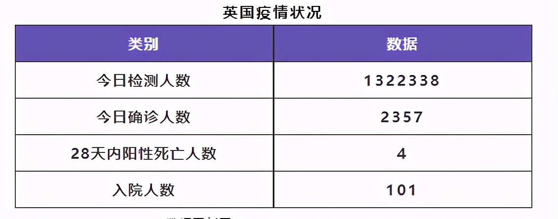 5月11日 英国留学生要了解的疫情信息 日报 英国租房君 Uk