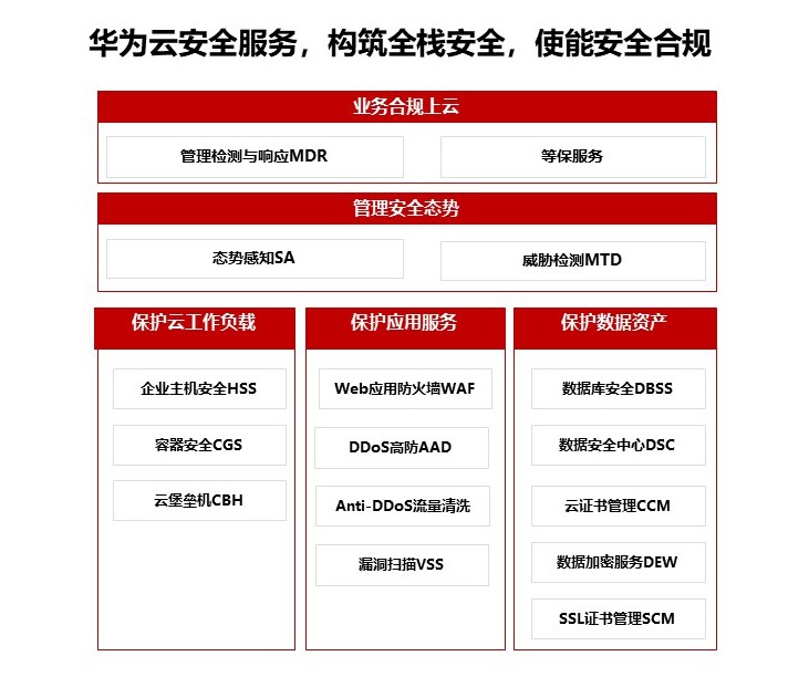 管理业务|2021企业上云安全指南，速看