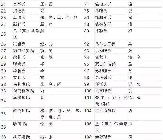 满族用汉姓对照表改姓氏满族人为什么要改汉姓