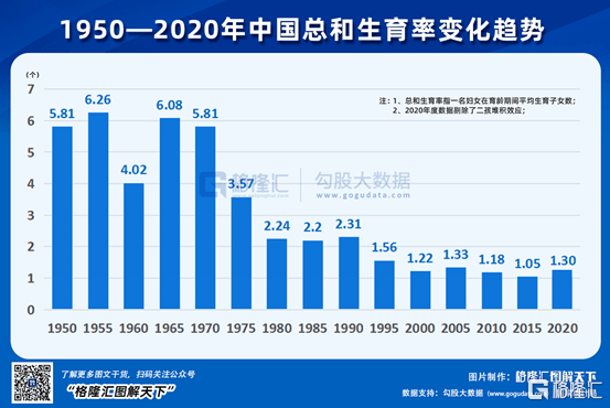 全球多少人口2020_无标题(3)