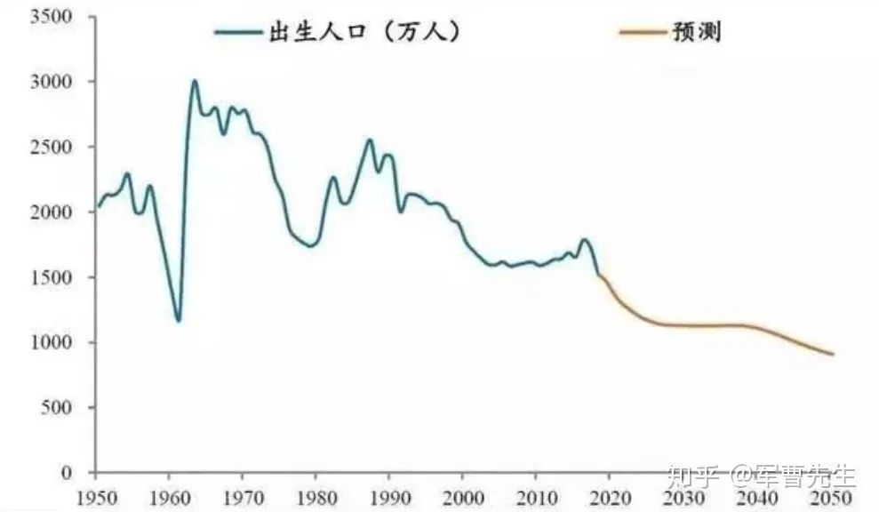 我国人口有多少_生育断崖 中国人口报告 多地出生人口减少10 30(3)