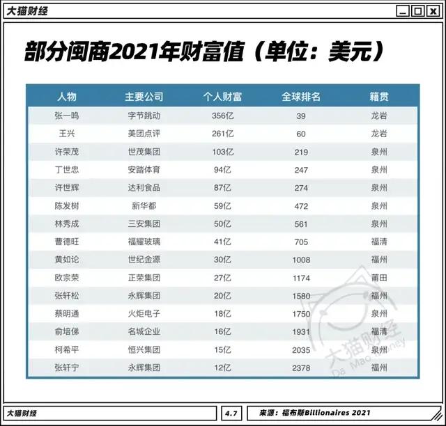 哪个省的人口碑最差_哪个省的人最喜欢吃蛋 全国各省市人均蛋类食品消费量