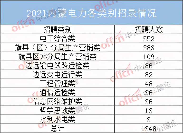 蒙古人口有多少2021_2021国家公务员报名人数统计 内蒙古7514人报名 过审人数为(3)