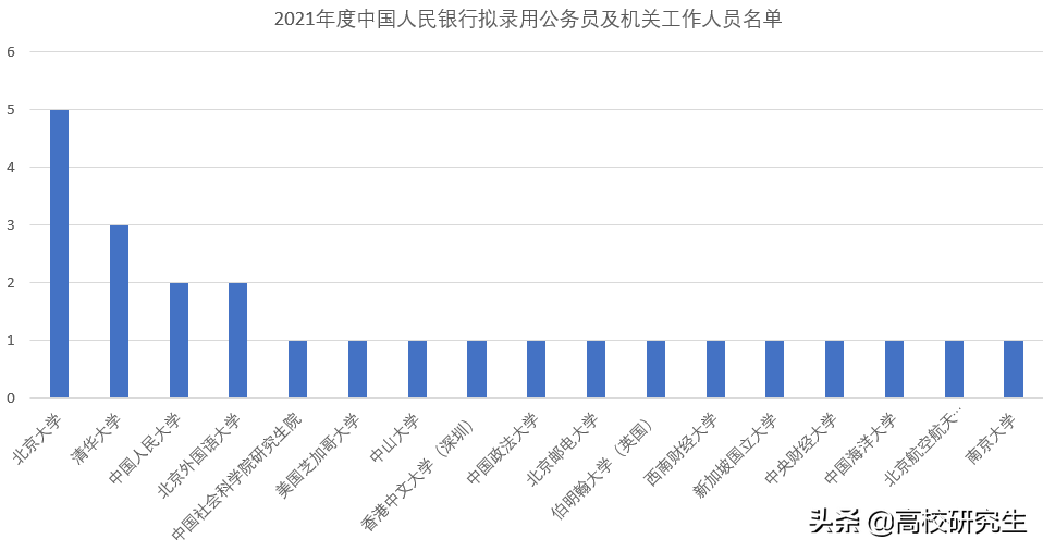 成都人口2021总人数_成都常住人口2021总人数口(3)