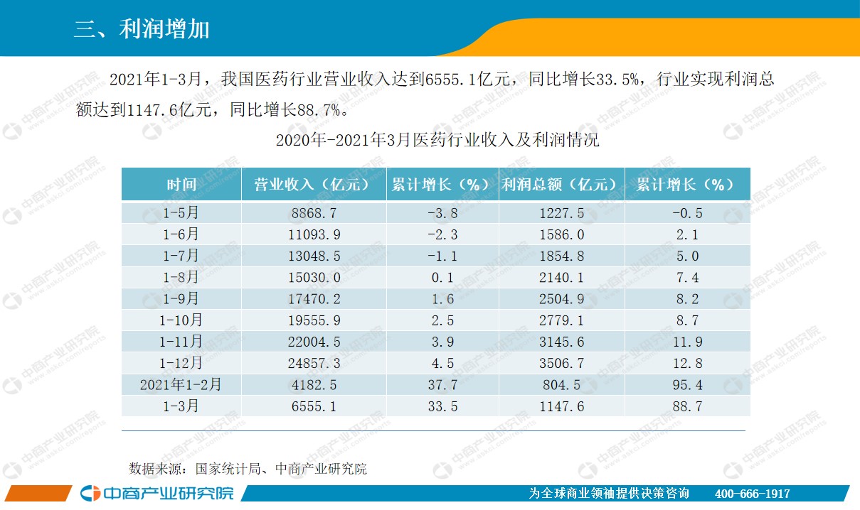 2021年4月中国经济gdp_国内经济数据趋好 4月中国投资者情绪平稳