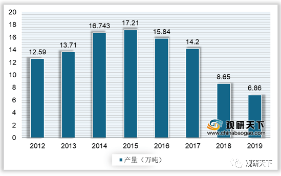 鄞州区2021规上企业GDP_中国 健康产业 透视 慢病预防医疗服务或将成主