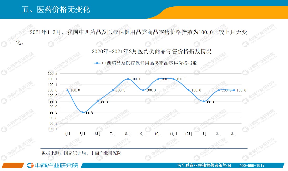 医药业gdp_2016年中国医药商业行业研究报告