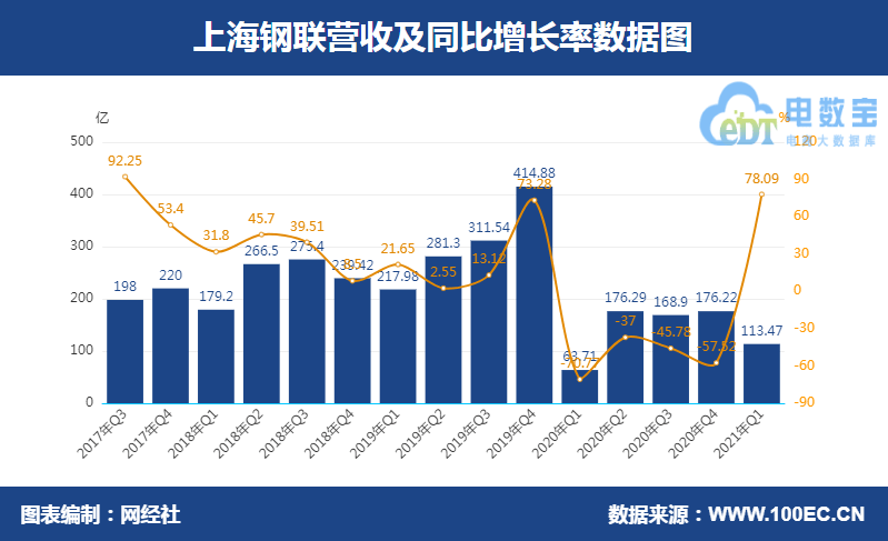 蚌埠卷烟厂2021gdp_蚌埠卷烟材料厂面向社会公开招聘新进员工4名