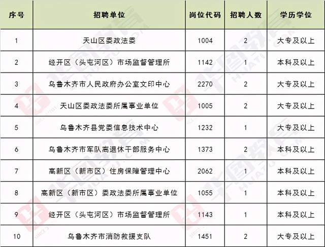 乌鲁木齐人口数量_2015年乌鲁木齐又多2万人 常住人口已达355万(3)