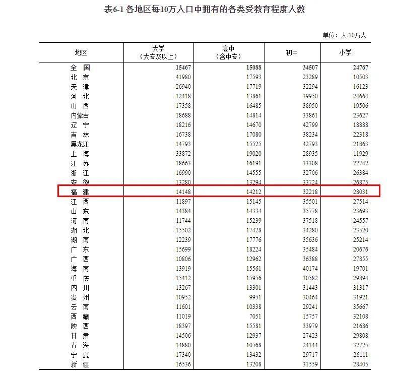 全国第一次人口普查_中国总人口达13.397亿人 10年增加7390万(2)