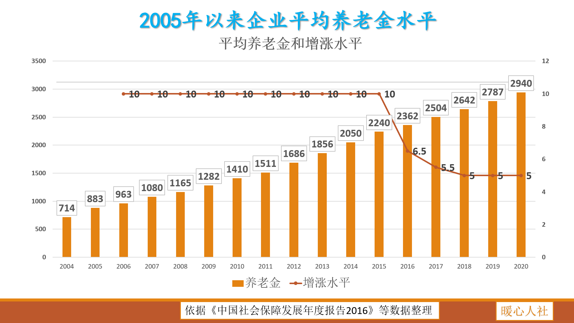 建瓯人口普查2021年_加拿大2021年将开启人口普查计划,请大家多多配合(3)