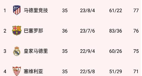 巴萨简谱_梅西巴萨图片(3)