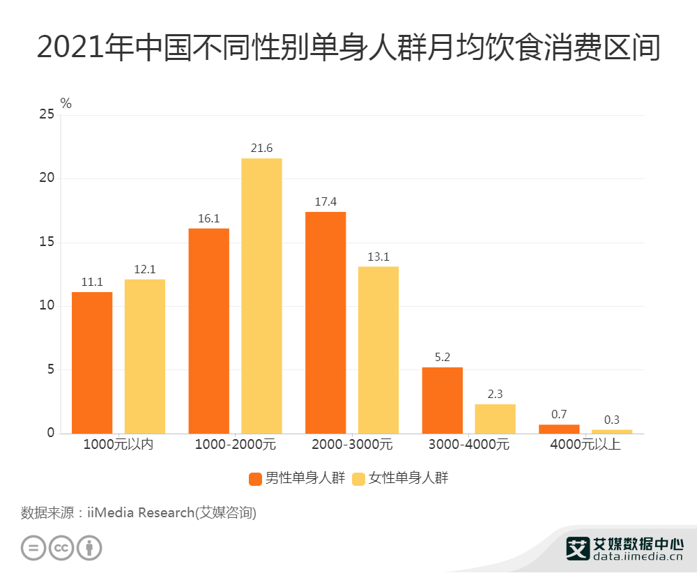 泸州2O21年Gdp_四川21市州一季度GDP 成绩单 出炉(2)