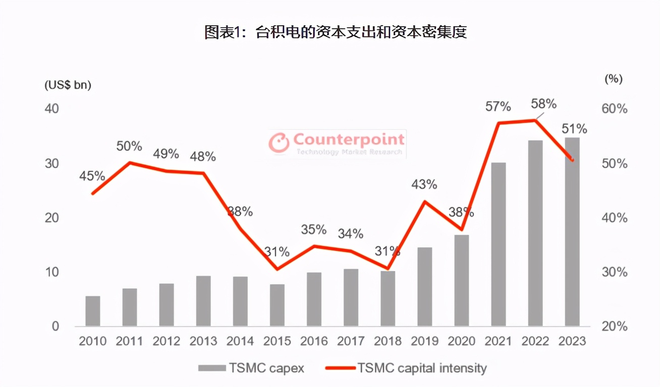 一个芯片厂带动多少gdp_涨停复盘连板篇4.26 谁是下一个龙头股