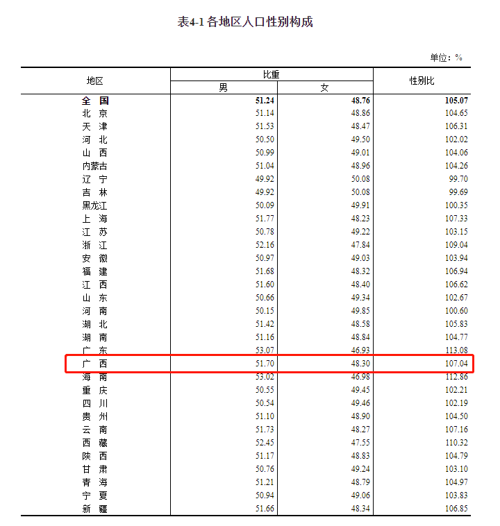 修改病句中国人口是世界上最多的国家_我国的人口是世界上人口最多的国家修