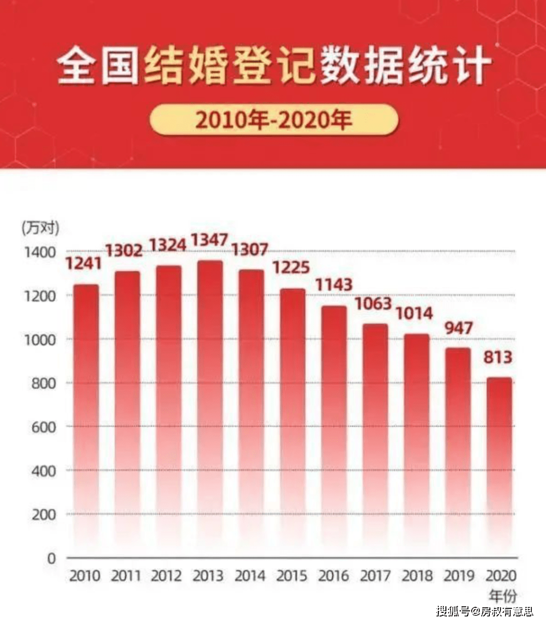 人口普查2019结果公布_人口普查2021公布结果(3)