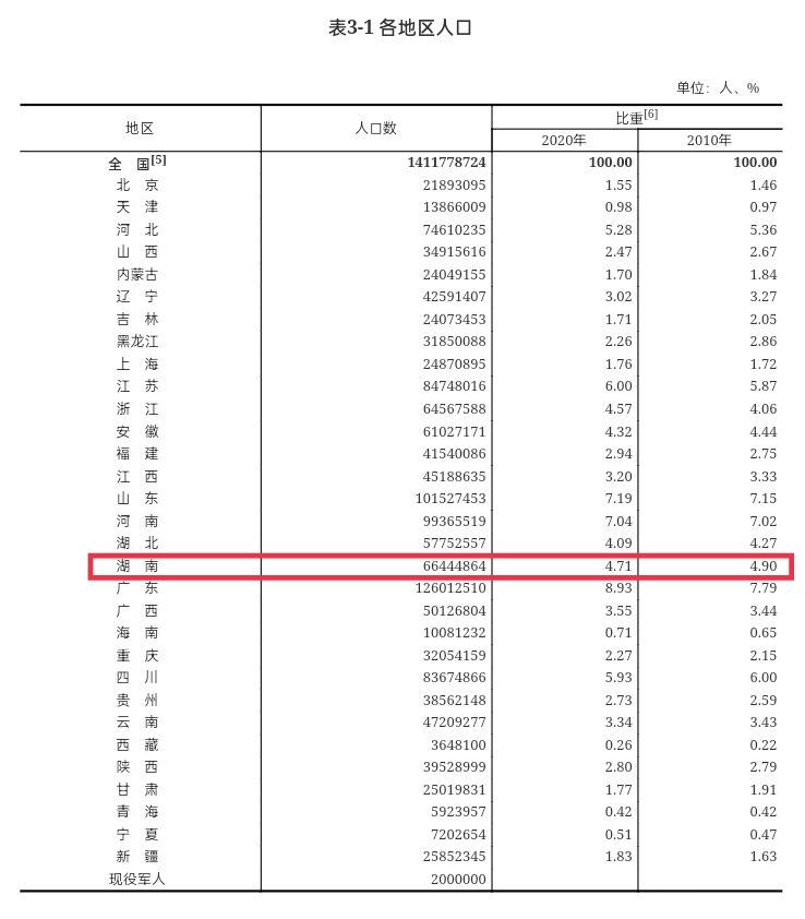 中国人口平均身高_中国人平均身高是多少 其实和国家发展经济有很大关系(2)