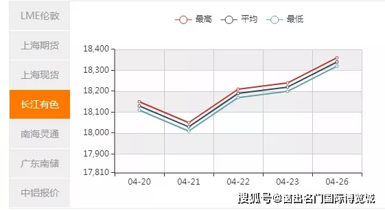 GDP建筑业核算_国内二线省会城市,巅峰对决(3)