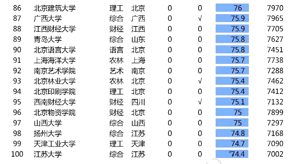 薪水排行_2021志愿填报必看!中国高校薪资排行出炉!