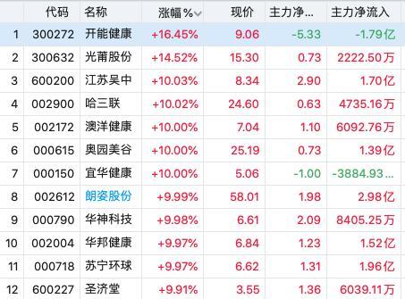 2016年菜百黄金价格的波动与市场影响