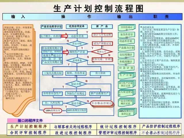 iatf 16949质量管理体系运营流程图