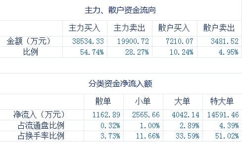 勝利精密(002426)