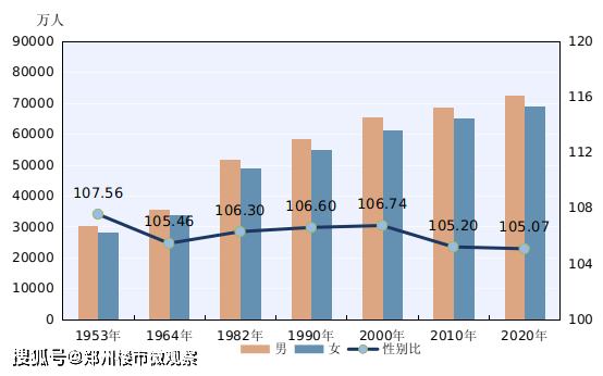 上海市最新人口多少_京 城互鉴 宏观尺度上京沪双城的若干比较(2)