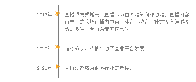 潮流|直播+培训，映目直播引领潮流