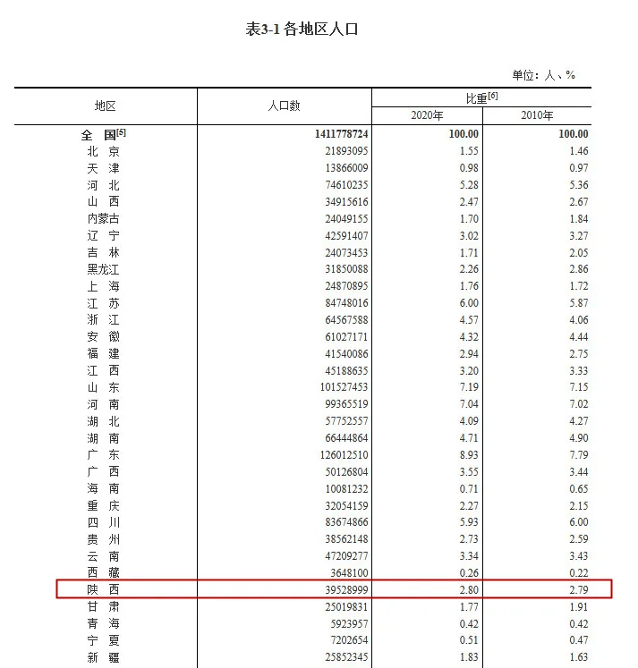 中国人口学历_中国人口三大流传甚广的错误认识