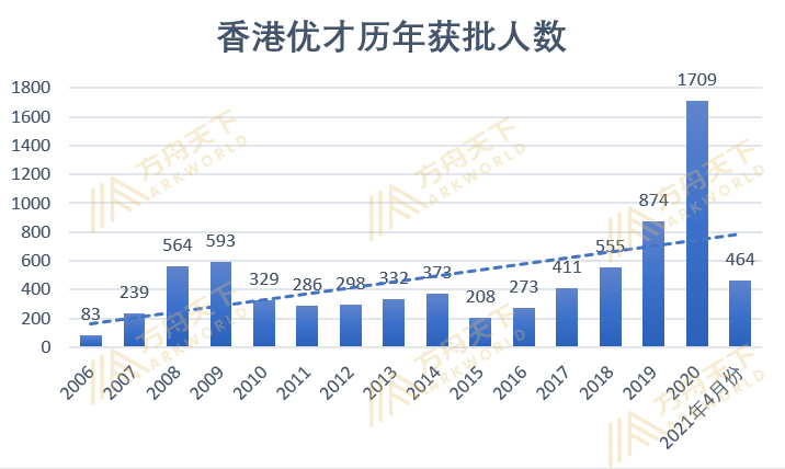 香港人口有多少2021_2021年香港哪些行业急招人 哪些行业涨薪快(3)