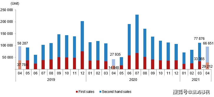 2021年4月俄罗斯GDP_俄罗斯1 4月份国内生产总值同比增长1.8(3)