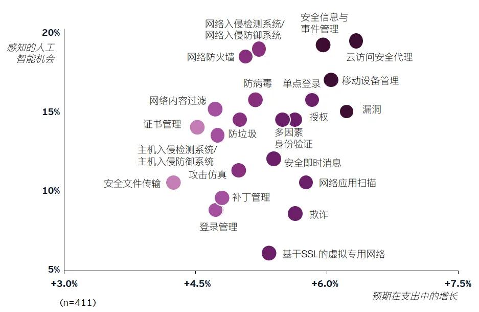 网络|人工智能如何在新冠肺炎疫情期间助力网络安全？
