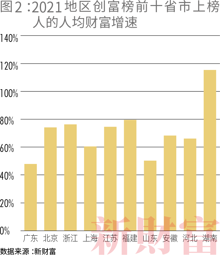 2021年长三角地区gdp_2021年上半年,我国长三角地区GDP超过2万亿美元,接近德国了(3)