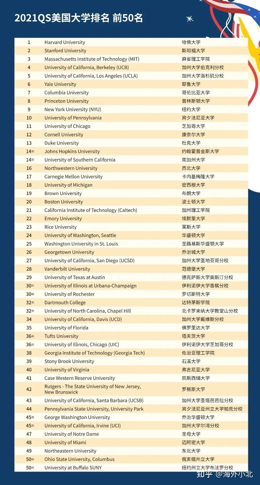 qs世界大学排行榜_亚洲城市大学MBA:从QS世界大学排名看马来西亚教育水平