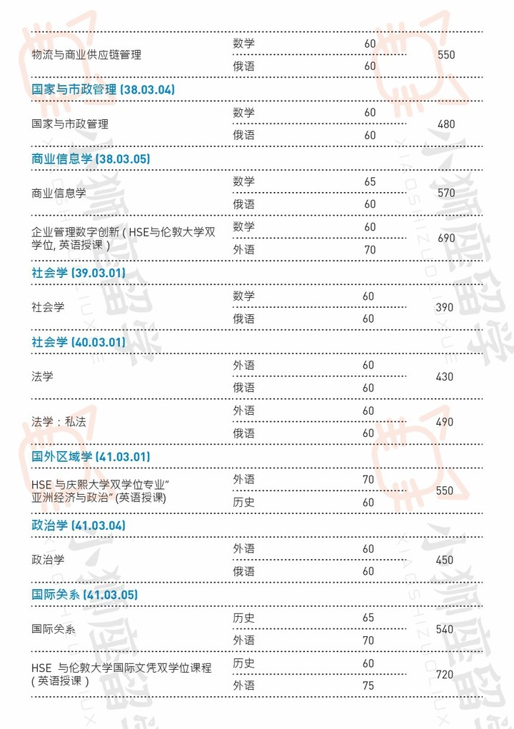 俄罗斯顶级gdp_中国 图1 和俄罗斯 图2 人均GDP的比较和预期(2)