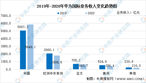 2021华为gdp多少_南宁2021年第一季度地区生产总值出炉(2)